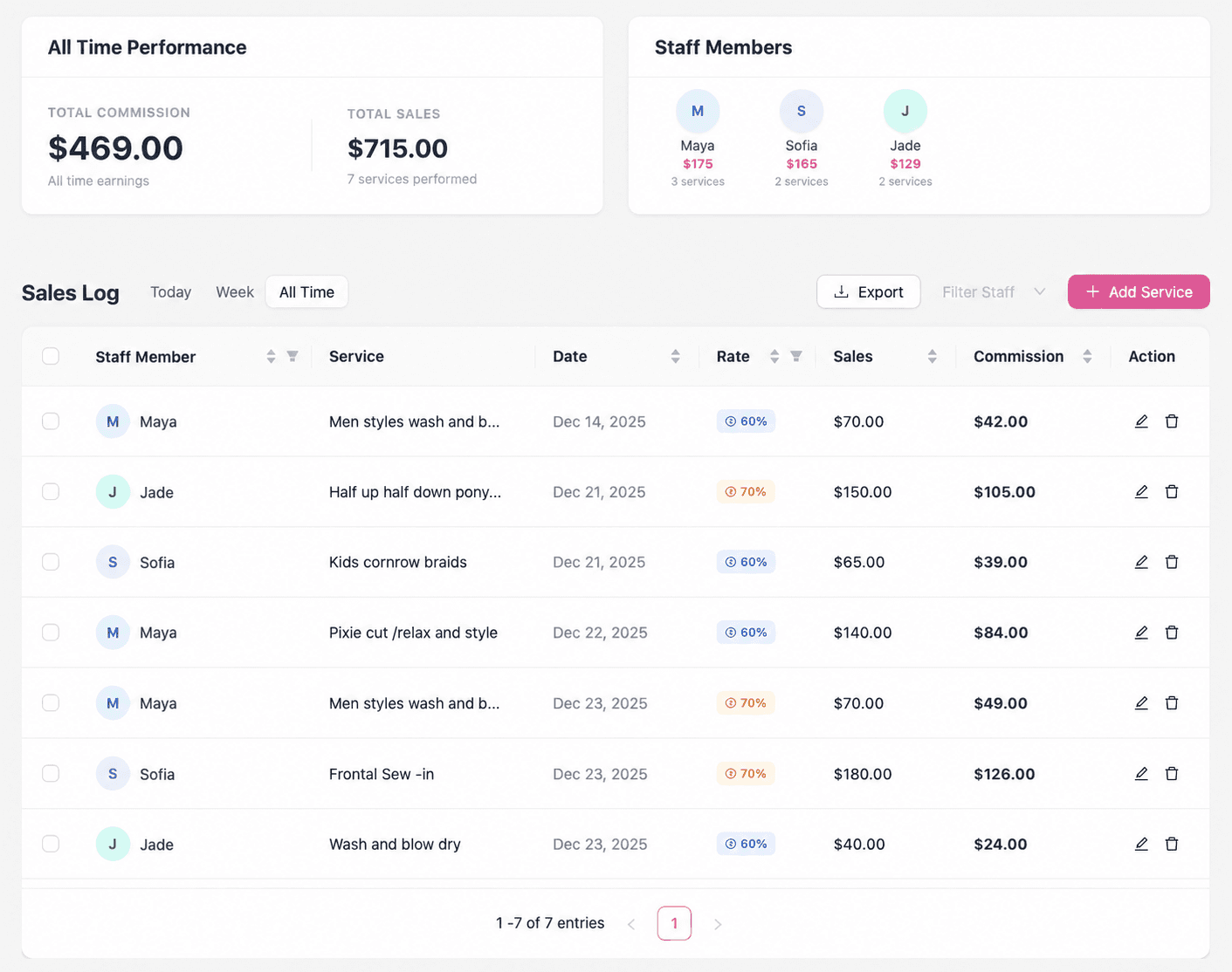 Complete commission dashboard with performance totals, staff summaries, sales log, and pagination