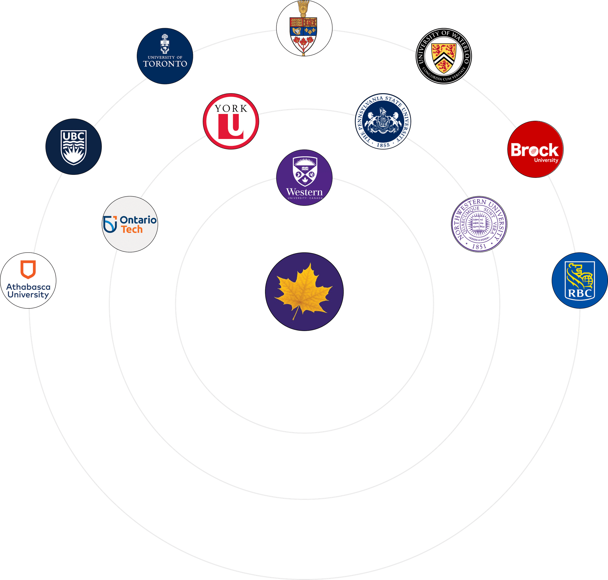 Competitive analysis of academic petition processes