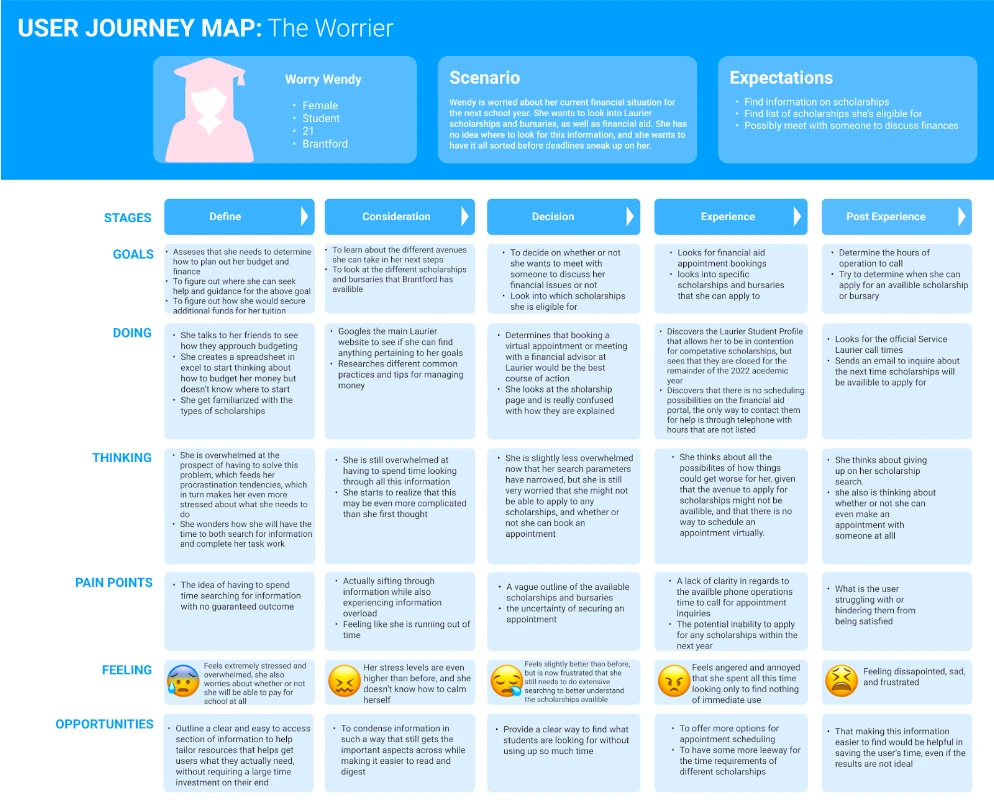 Worry Wendy student wellness journey map