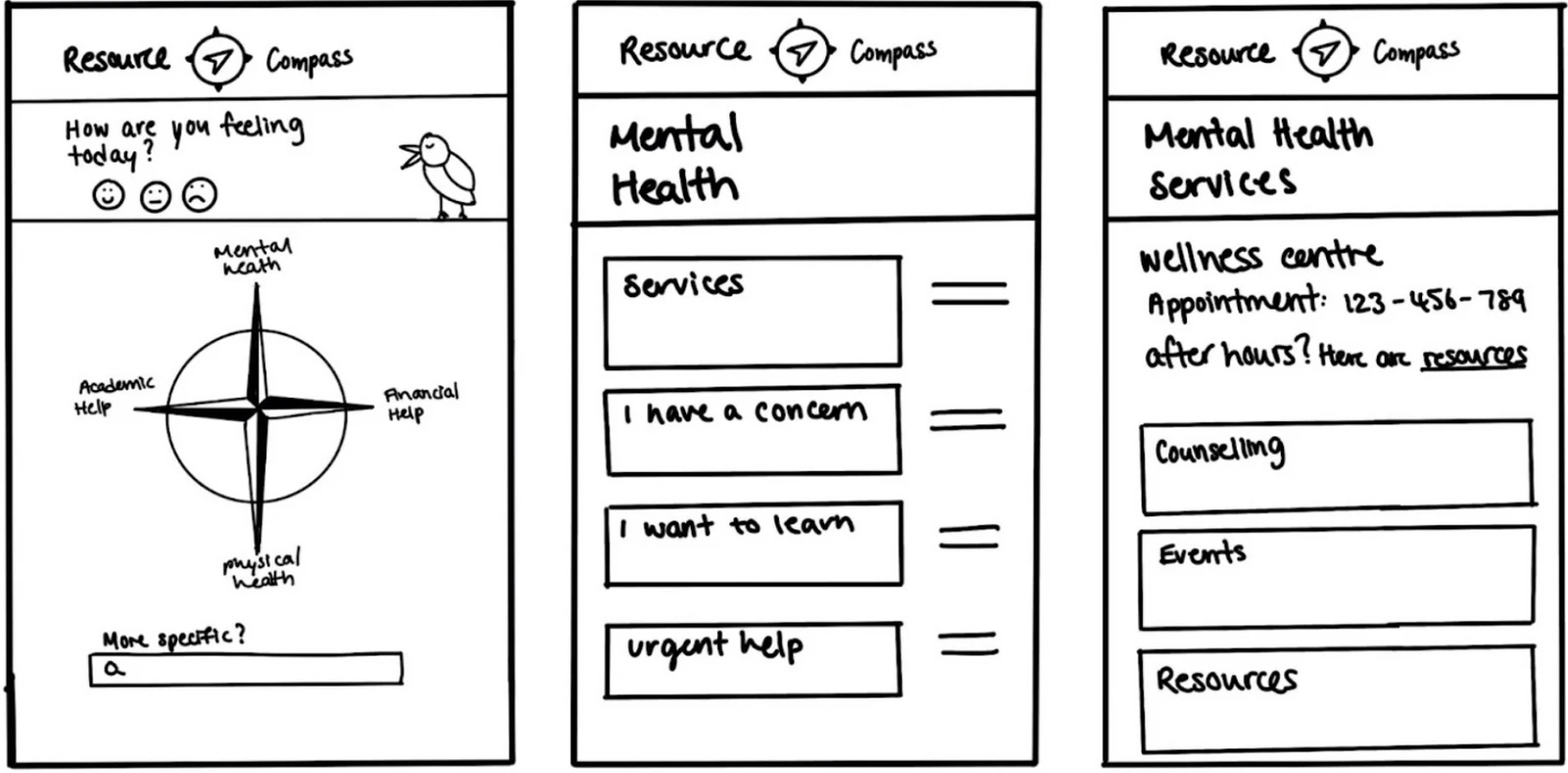 Early Resource Compass wireframes