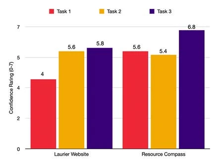 Second original final usability comparison chart