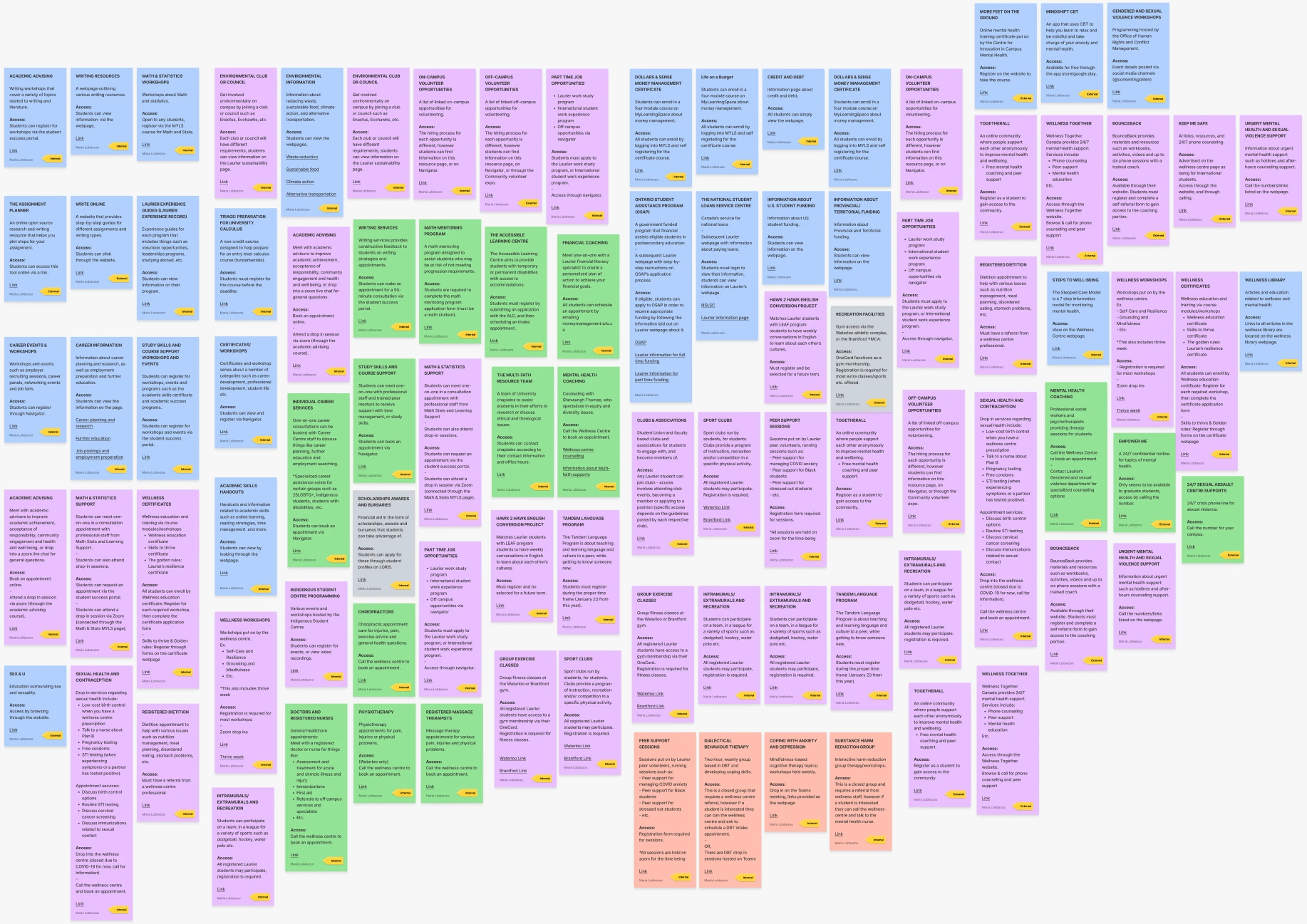 Color-coded inventory of Laurier’s 93 wellness resources across seven dimensions